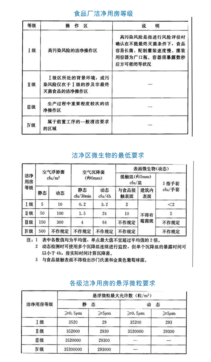 為什么要關(guān)注凈化車間等級？